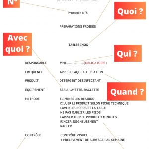 Formation HACCP – illustration pédagogique PRO ETUDES