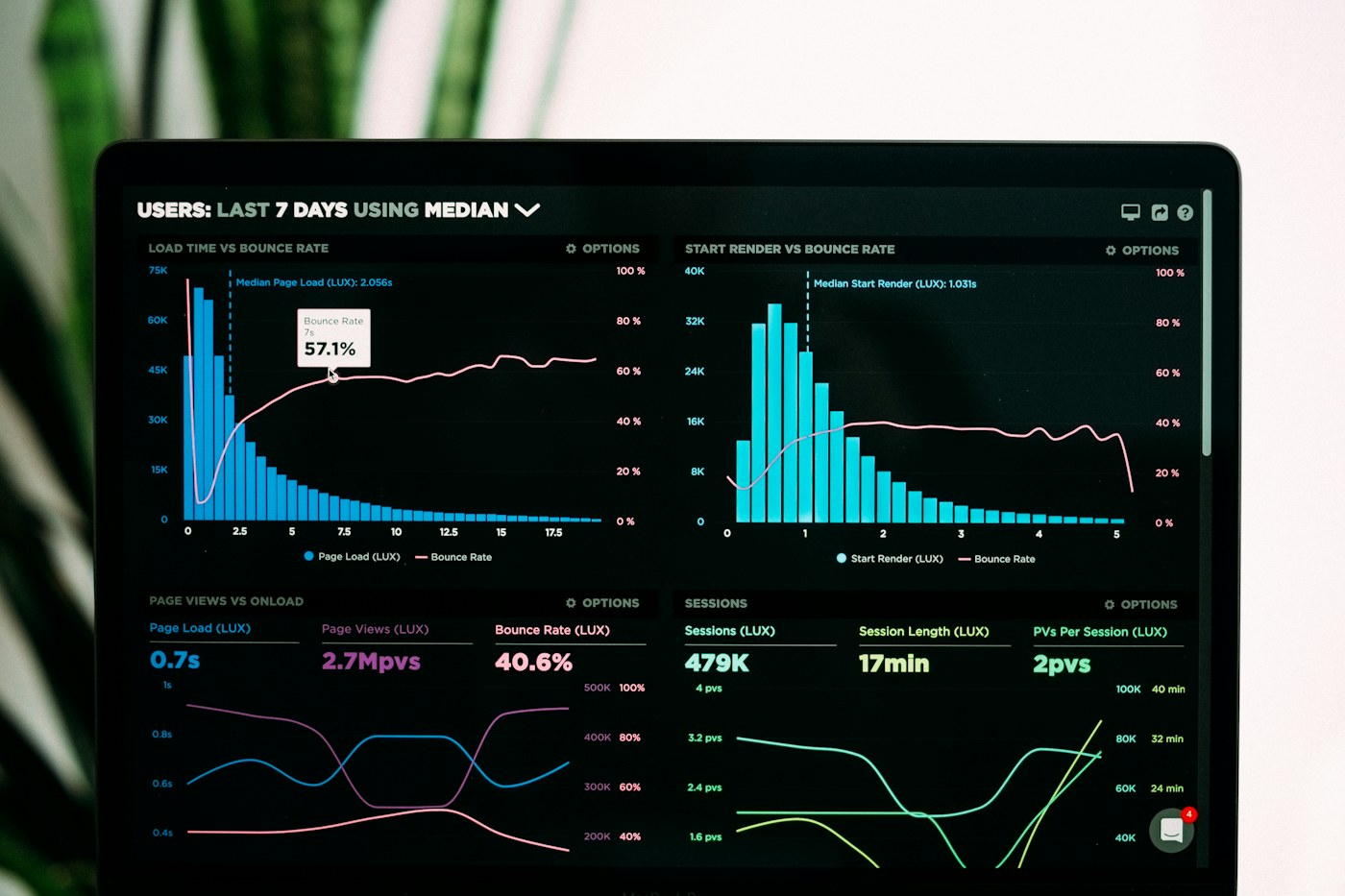 Tableau de bord des logiciels PRO ETUDES